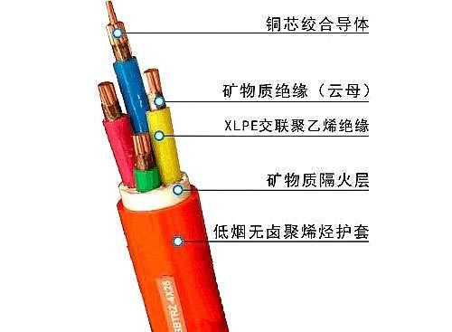 起帆BBTRZ礦物質(zhì)防火電纜